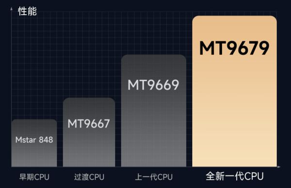 新攻略千元当贝smart1不容错过j9九游会登录2025年投影选购(图4)