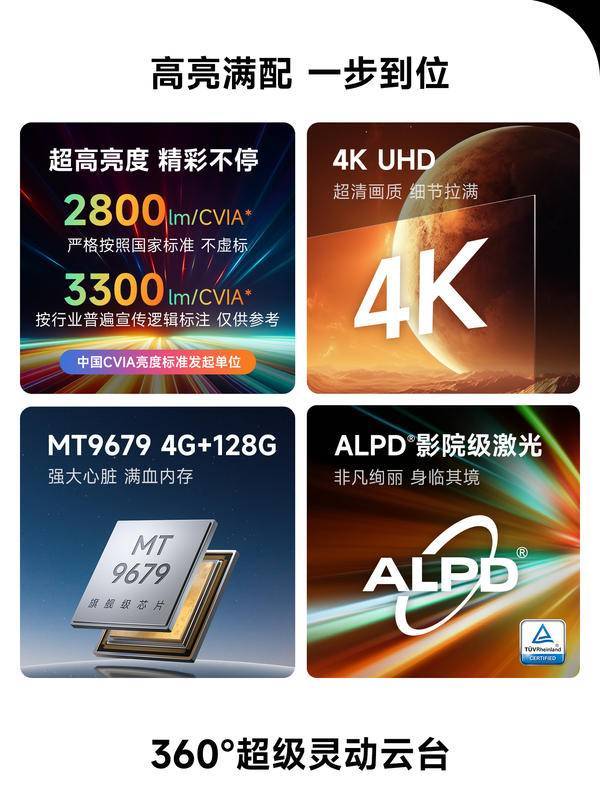 比最高！当贝X5S Pro市场成绩斐然九游会2025年5000元投影仪性价(图13)