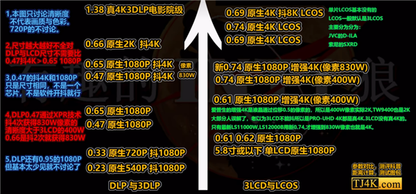 的投影仪 当贝F7 Pro用五年不过时九游会j9登录2025年目前性价比高(图4)