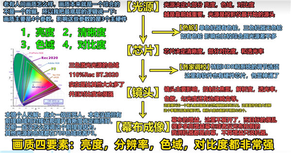 的投影仪 当贝F7 Pro用五年不过时九游会j9登录2025年目前性价比高(图5)