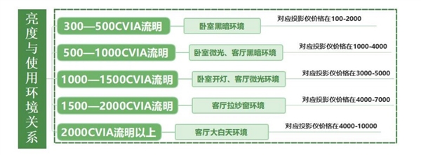 为孩子学习的新宠！当贝Smart1推荐！ag九游会登录2025年开学季 投影仪成(图2)