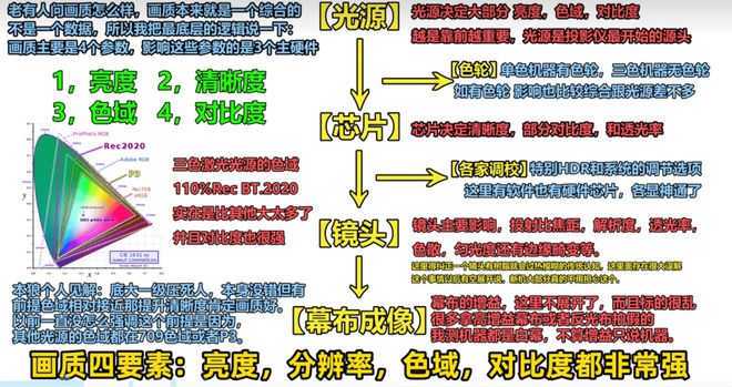 投影仪推荐客厅党必看！这三款闭眼买不后悔