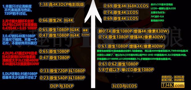 投影仪推荐客厅党必看！这三款闭眼买不后悔j9九游会真人游戏第一2025客厅4K(图7)