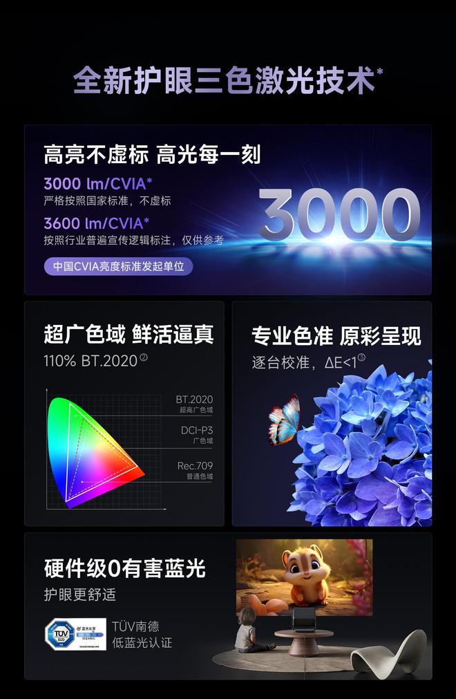 Pro3600流明高亮度白天观影毫无压力九游会J9入口618客厅投影仪选择当贝F7(图3)