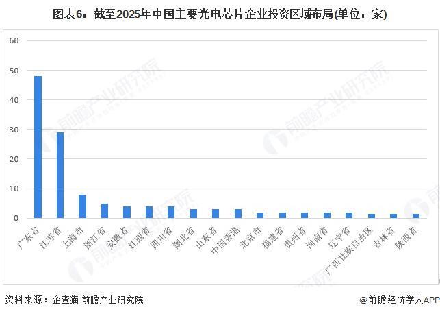行业投融资及兼并重组分析（附投融资事件、产业基金和兼并重组等）九游会j9入口登录新版【投资视角】启示2025：中国光电芯片(图5)