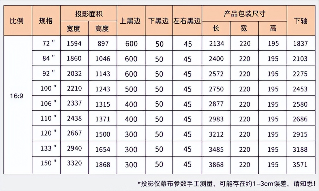 下不少钱！一文详解投影幕布怎么选？j9国
